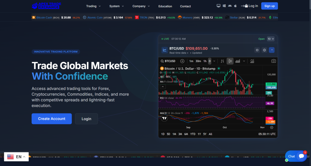 Trading platform for global markets