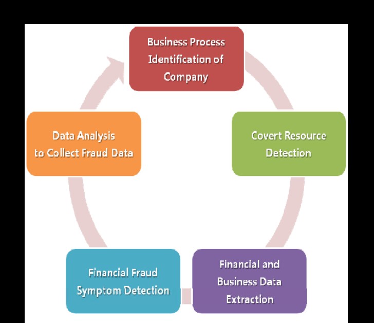 Nuvillon.com scam recovery investigation process