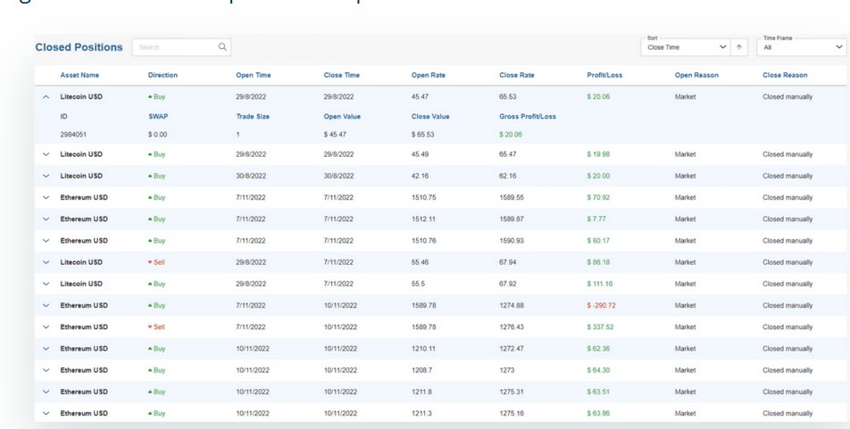 Tyrell-Markets.com scam website homepage screenshot
