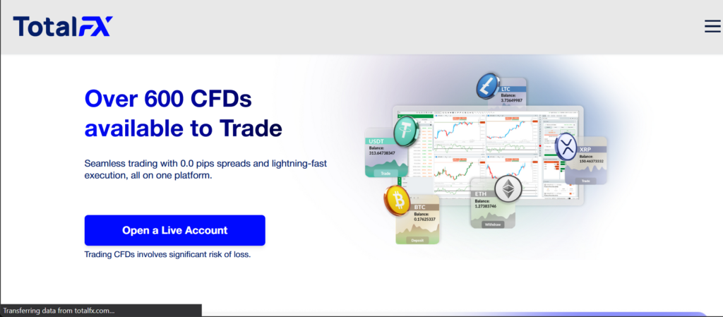 TotalFX.com homepage